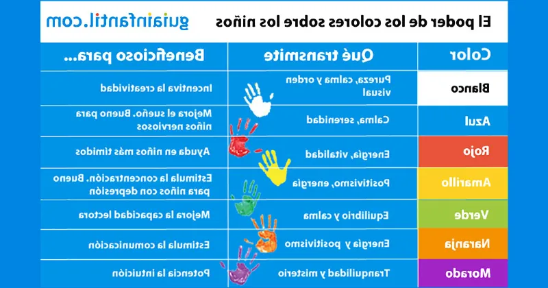 Los efectos sorprendentes del verde en el aprendizaje y la memoria